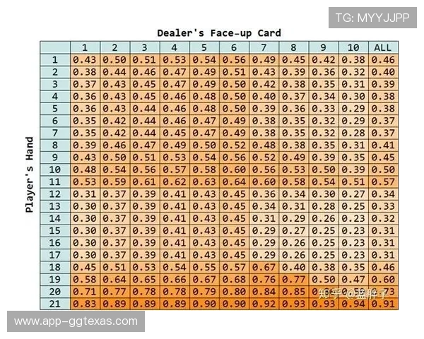 21点策略概率表在实际游戏中的应用技巧与操作建议