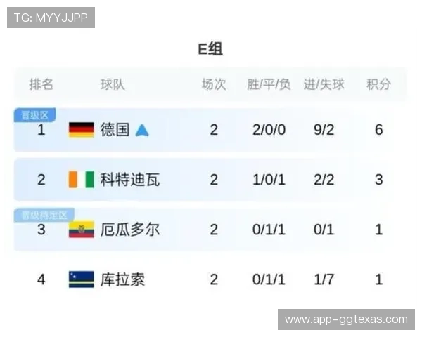 厄瓜多尔对阵德国世界杯比赛结果公布及比赛亮点全方位报道 厄瓜多尔对阵德国世界杯比赛结果公布及比赛亮点全方位报道